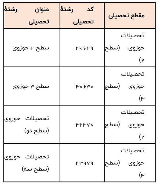 عصر قم