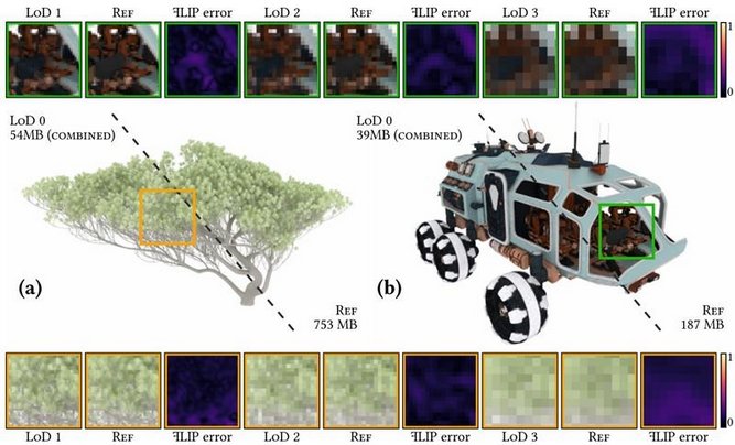 اینتل شما را از خرید کارت گرافیک گران‌قیمت برای تجربه Ray Tracing بی نیاز می‌کند