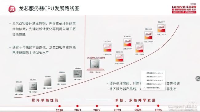پردازنده‌های چینی Loongson با فناوری مولتی تردینگ به رقابت Zen 3 می‌روند