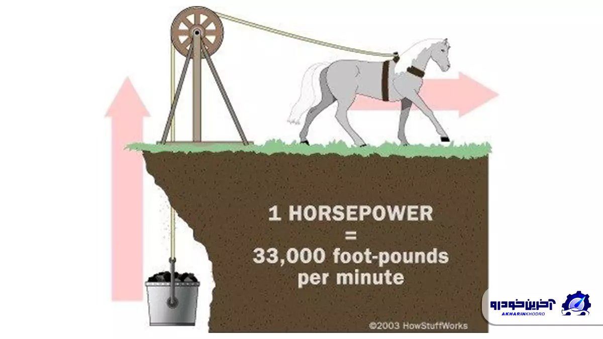 Чему равна лошадиная сила в кг. Мощность л.с. Лошадиная сила измерение. Сила измерения Лошадиная сила.