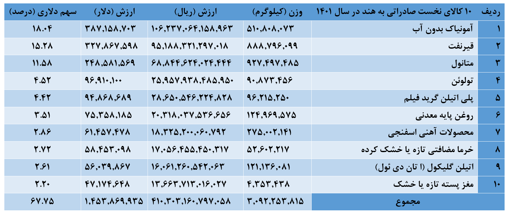 مسافر رشت هستم کیر سایز درشت کی میخاد