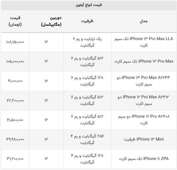 قیمت آیفون در بازار کشور از صدمیلیون گذشت