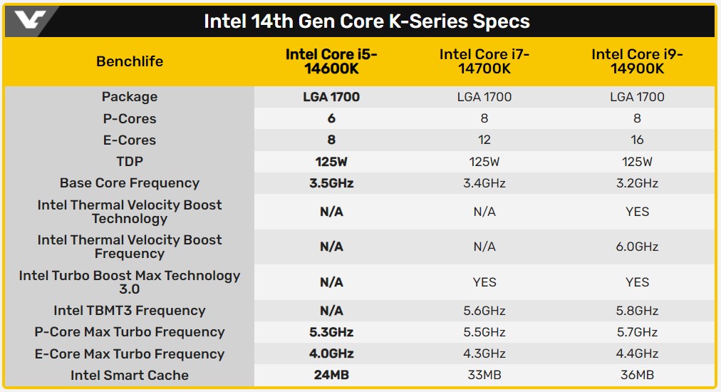 Intel 14 поколение