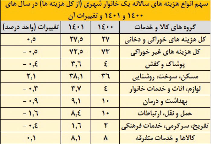 پیام ویژه