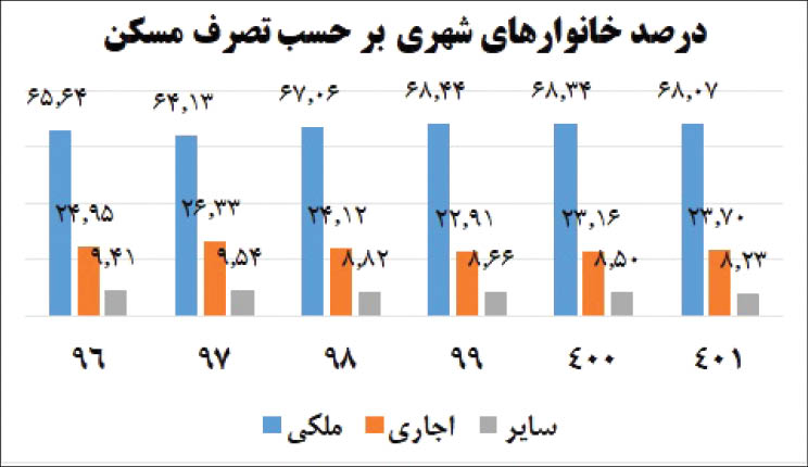 پیام ویژه
