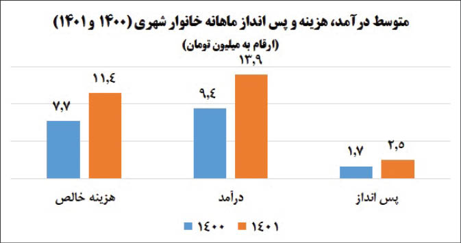 پیام ویژه