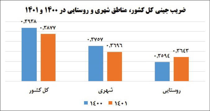 پیام ویژه