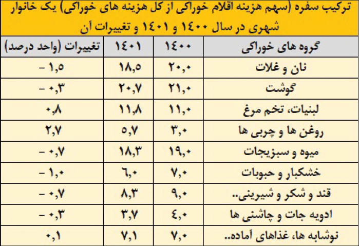 پیام ویژه