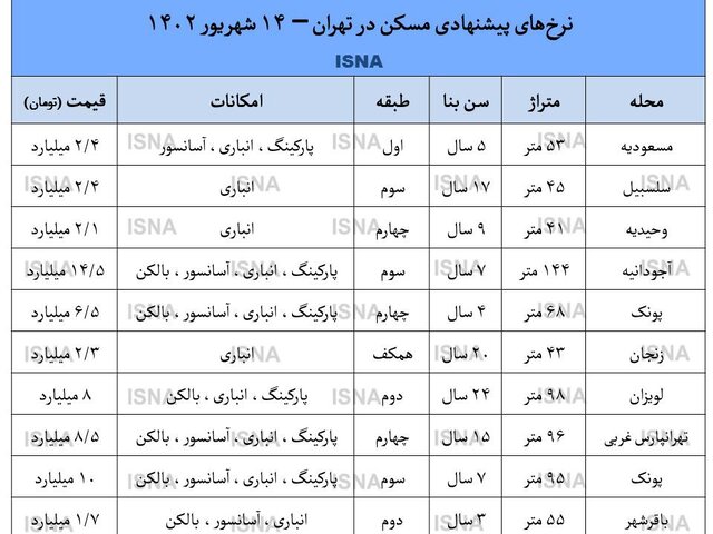 پیام ویژه