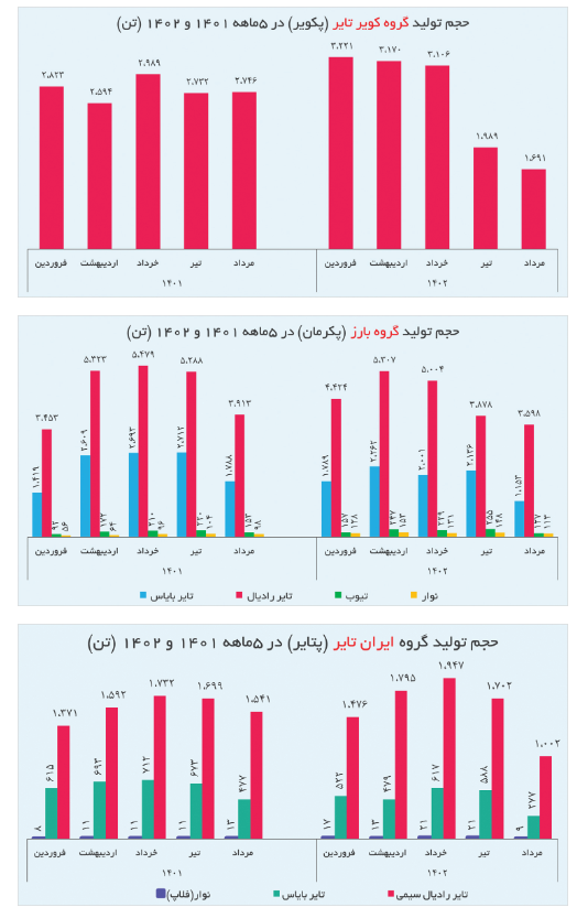 ایرانیان جهان
