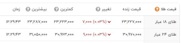 ایرانیان جهان