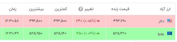 ایرانیان جهان
