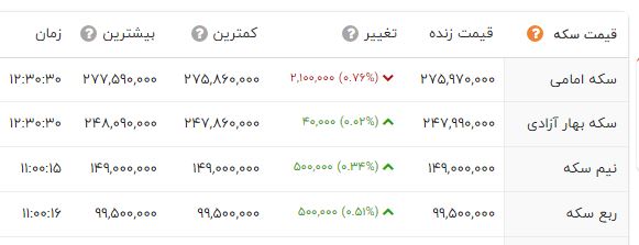 ایرانیان جهان