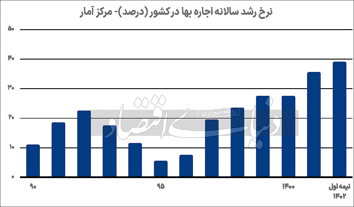 پیام ویژه