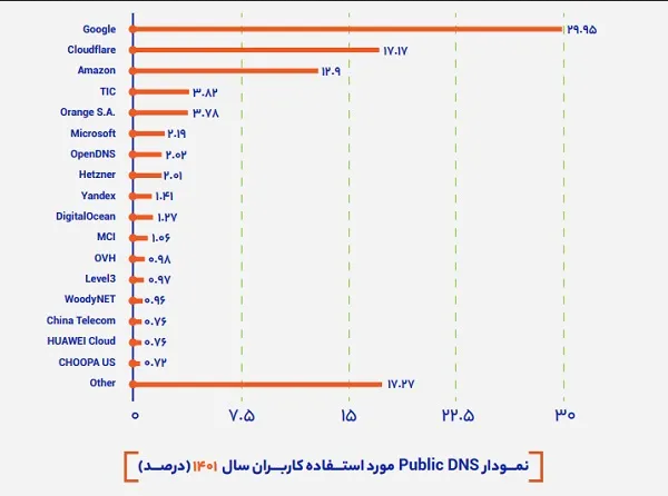 سیاست و بازاریابی