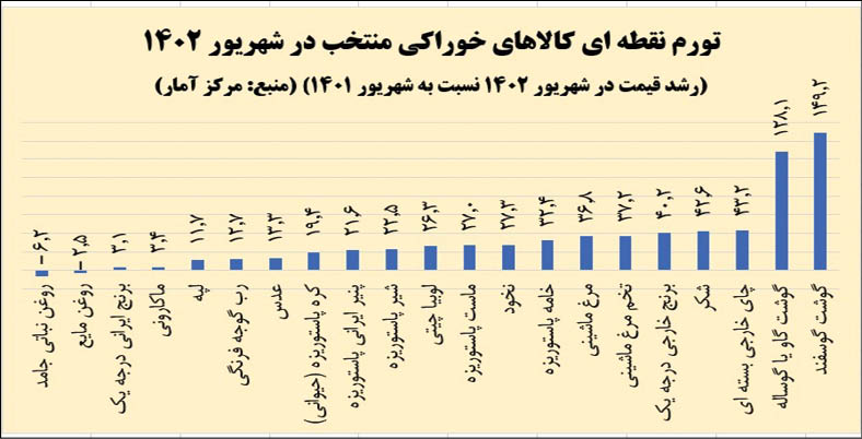 پیام ویژه