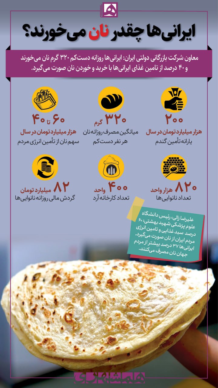 ایران پرسمان