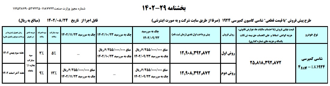 آخرین خبر بخشنامه فروش کامیون بنز ۱۹۲۴ ایران خودرو دیزل