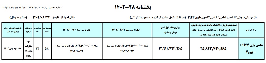 آخرین خبر بخشنامه فروش کامیون بنز ۱۹۲۴ ایران خودرو دیزل