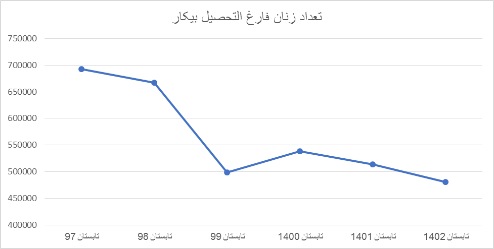 آریا بانو
