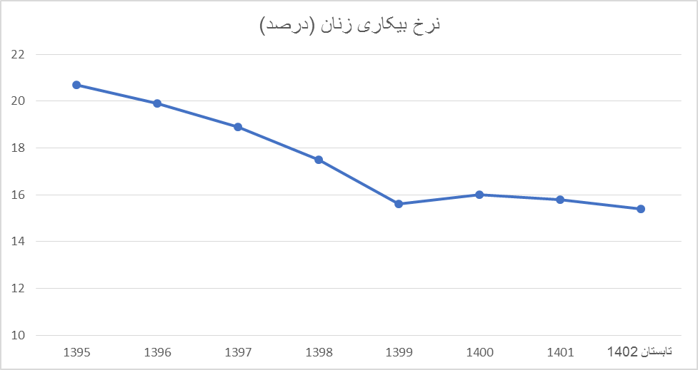 آریا بانو