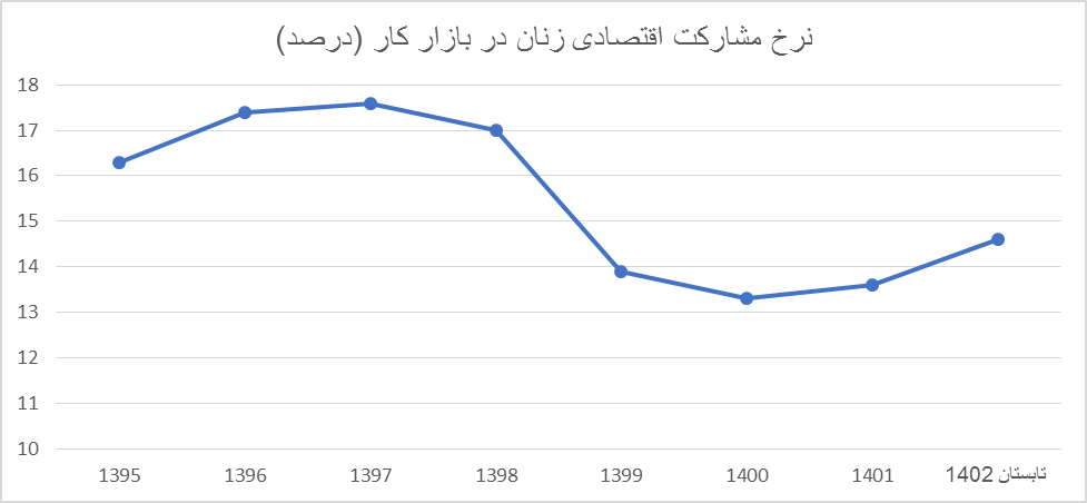 آریا بانو