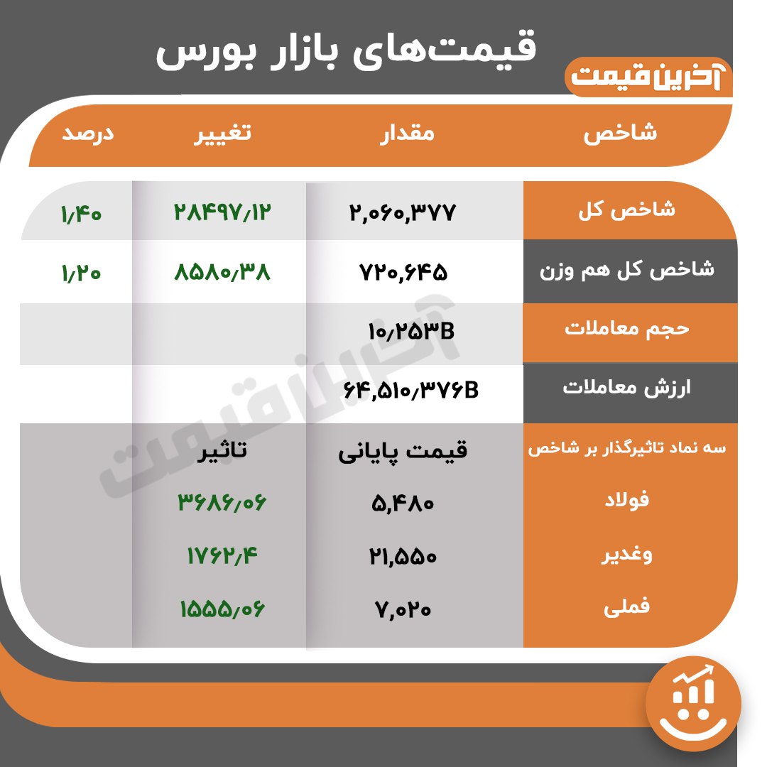 پیام ویژه