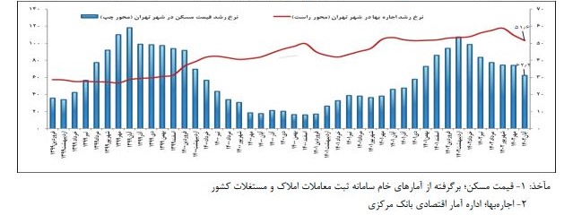 پیام ویژه