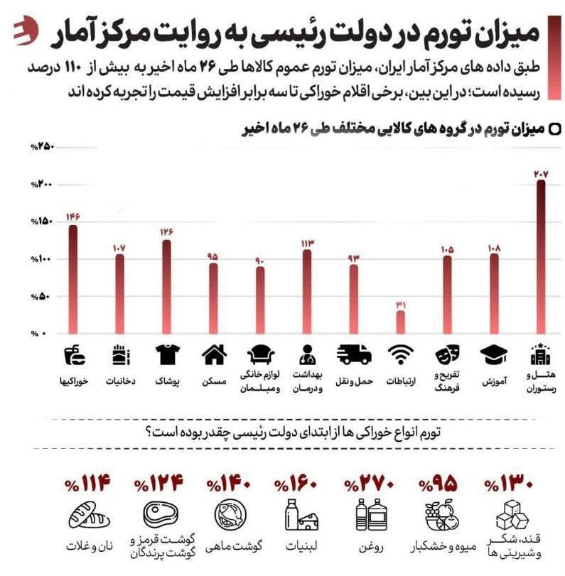 پیام ویژه