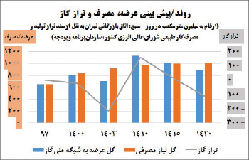 پیام ویژه