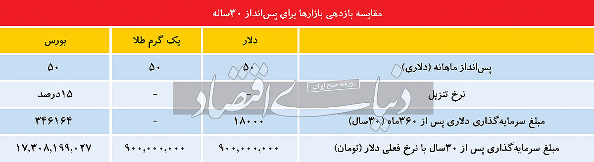 پیام ویژه