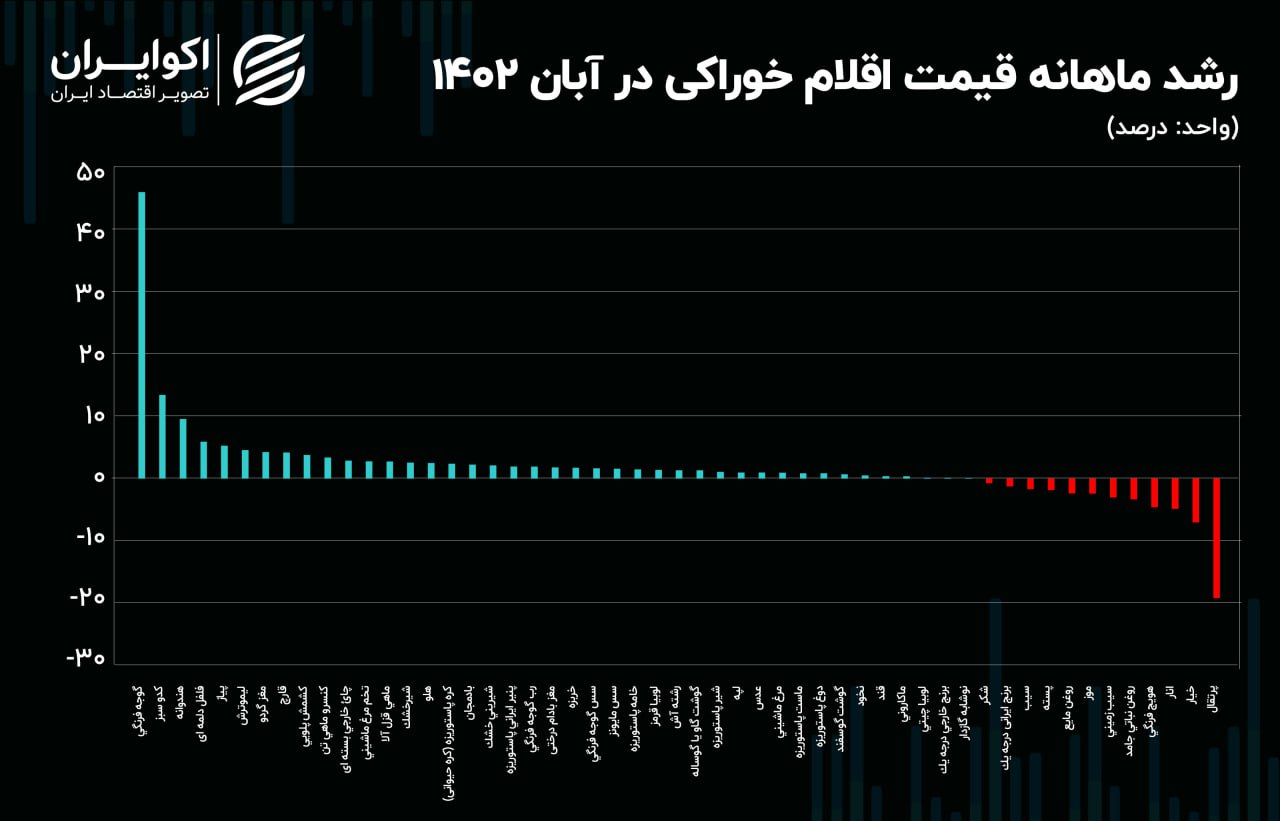 پیام ویژه