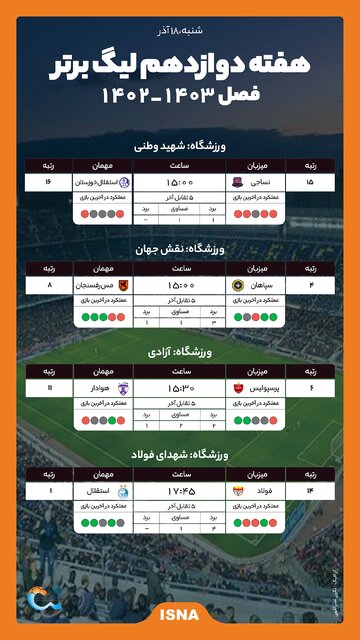 راه ترقی
