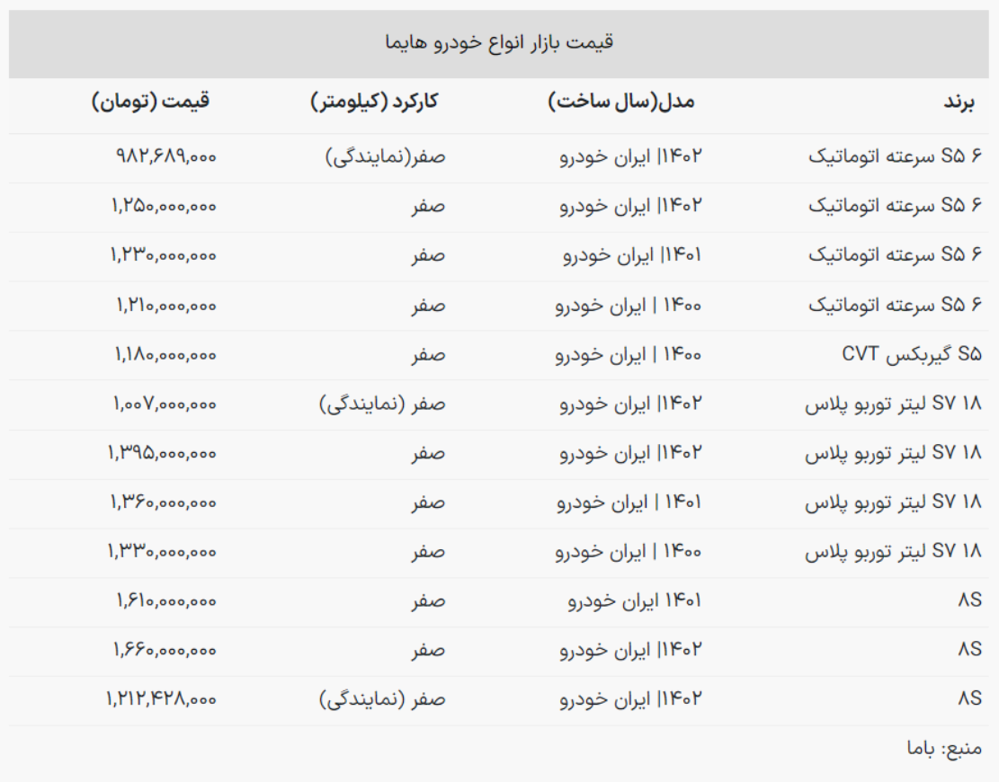 آخرین خبر قیمت روز خودروهای «هایما در بازار آزاد