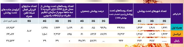 سیاست و بازاریابی