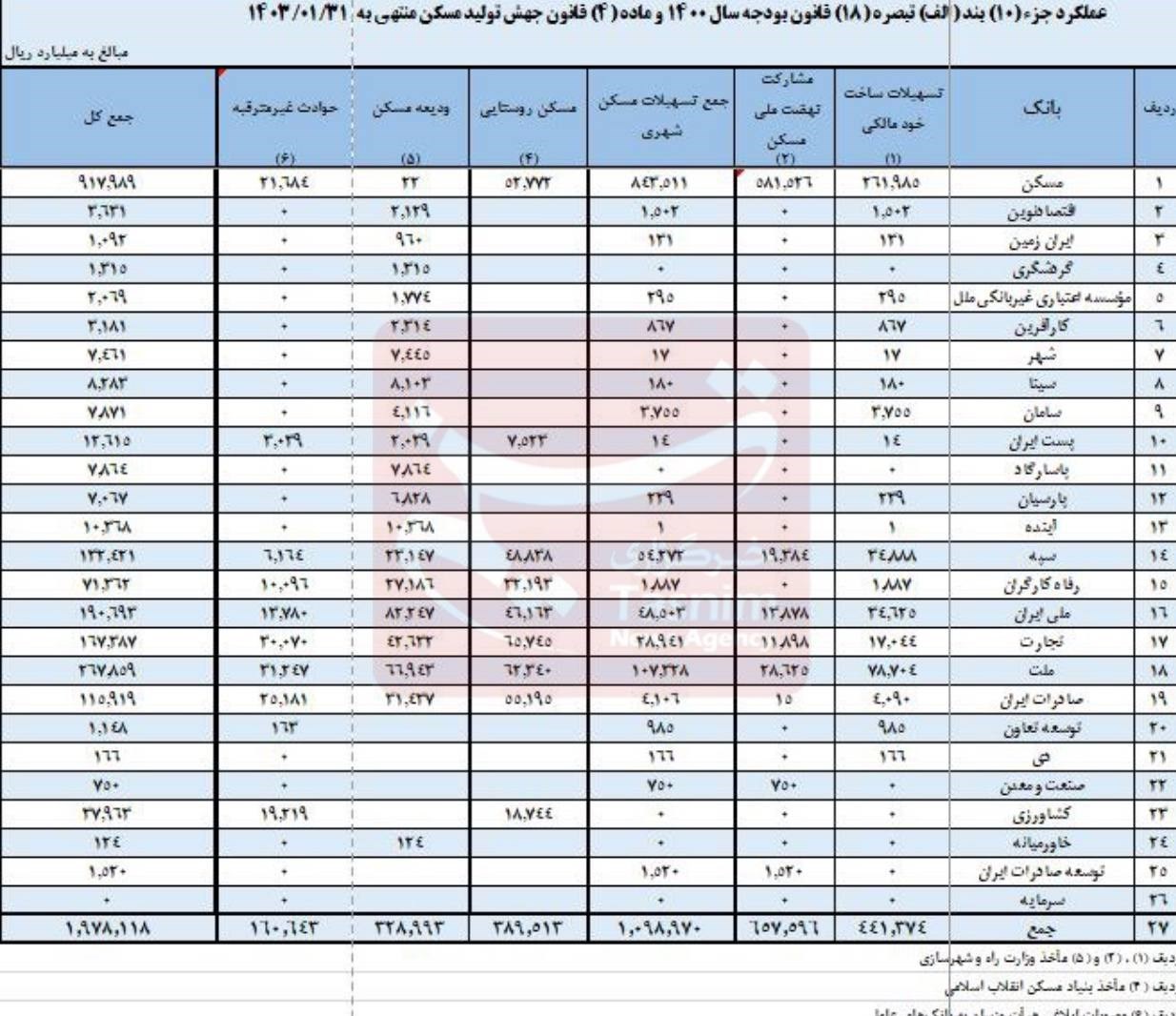 پیام فارس