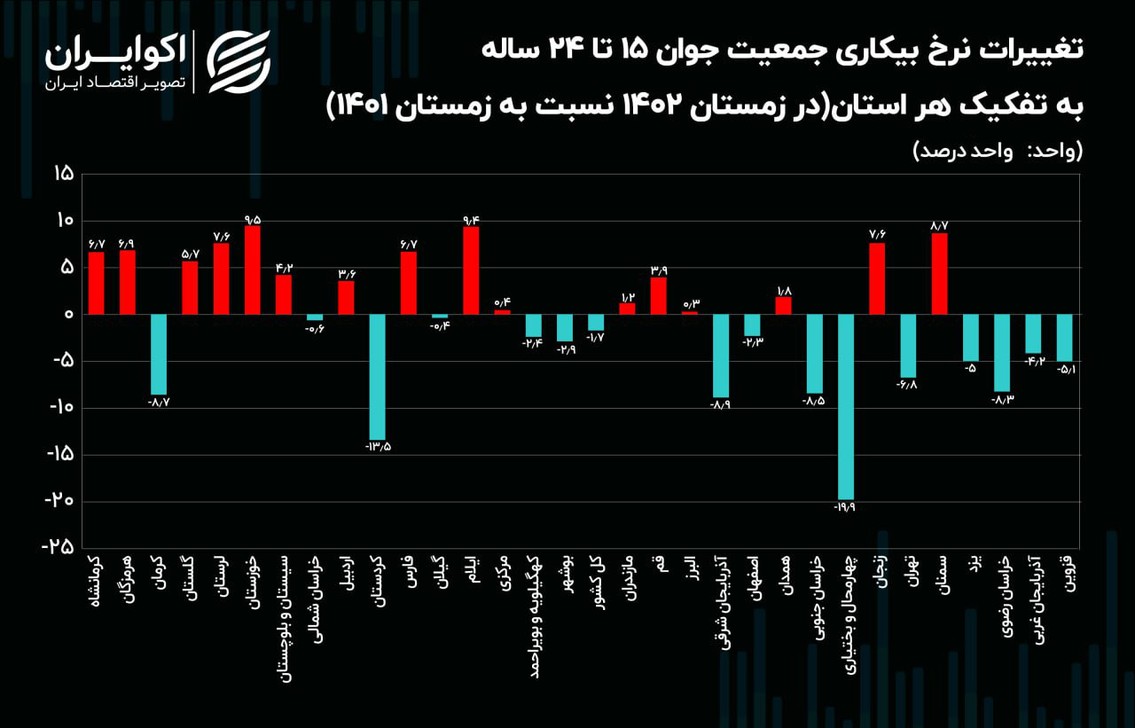 ایران پرسمان