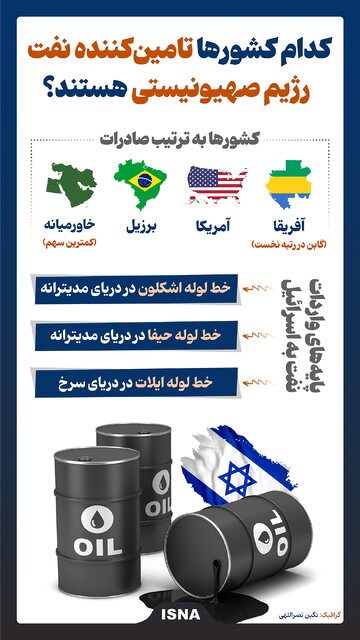 ایرانیان جهان