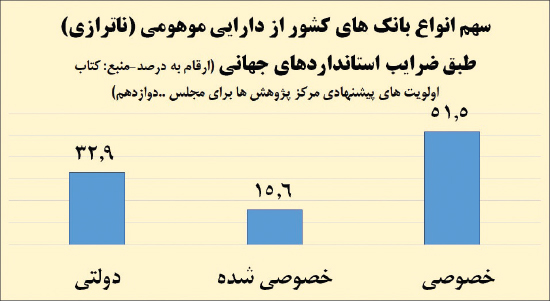 بازار آریا