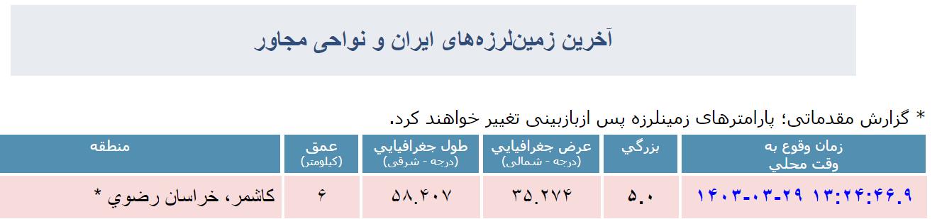 پیام خراسان