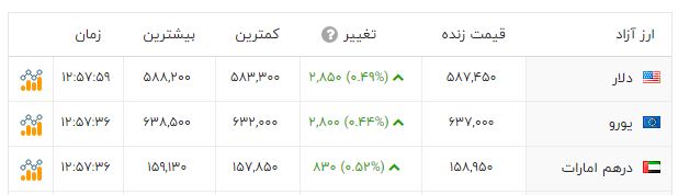 ایران پرسمان