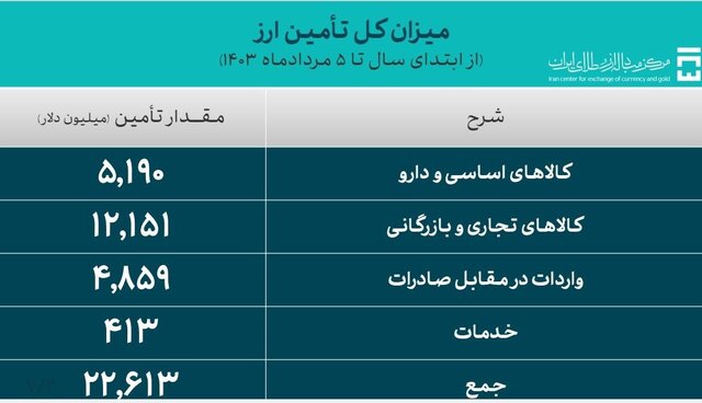 ندای لرستان