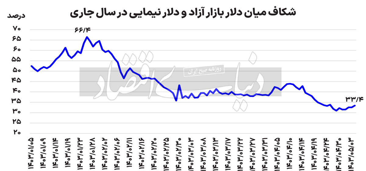 پیام فارس