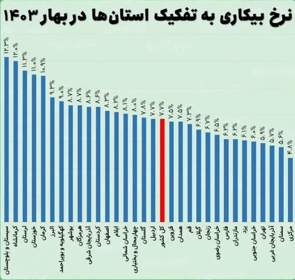 عصر قم