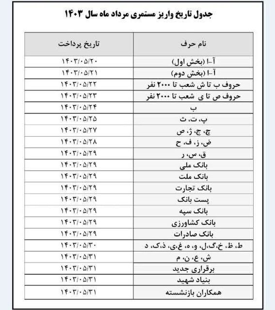 اعلام تاریخ پرداخت حقوق مردادماه بازنشستگان تامین‌اجتماعی