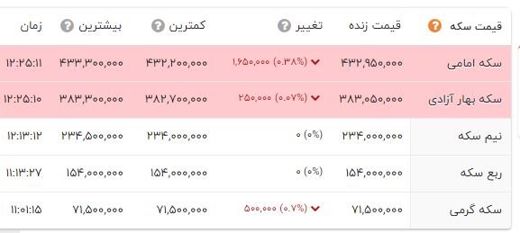 ایران پرسمان