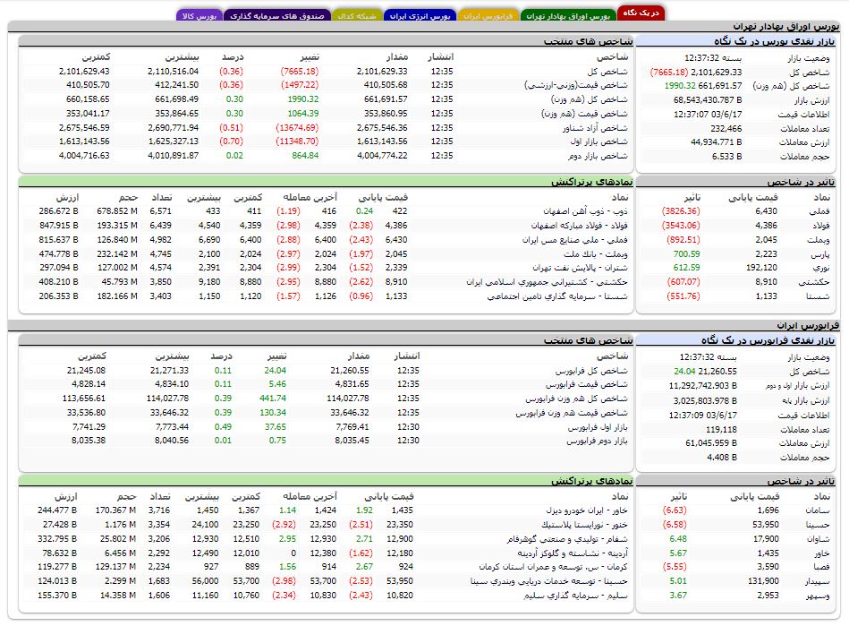 راه ترقی