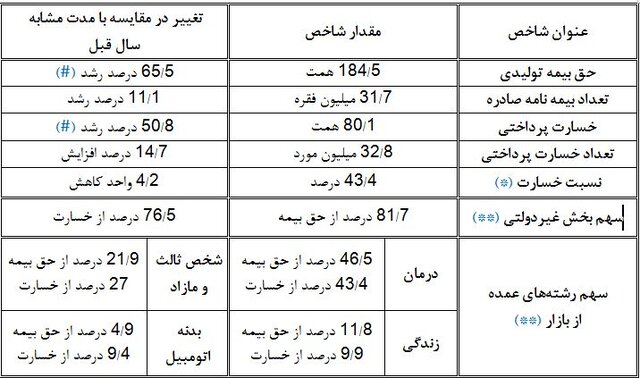 ایران پرسمان