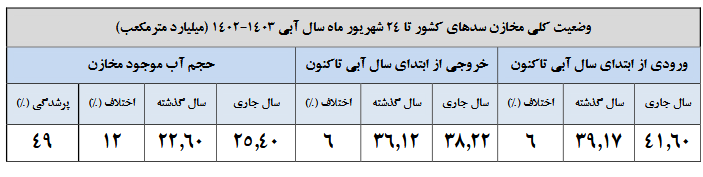 ایران پرسمان