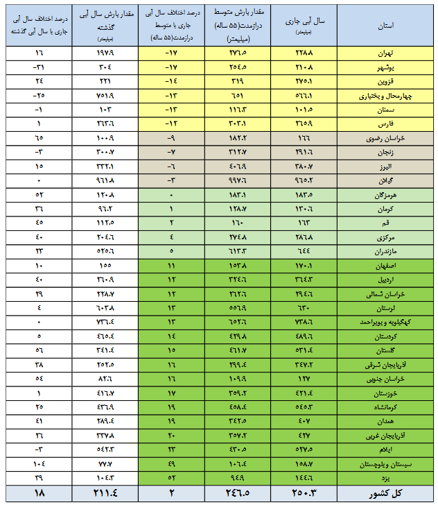 ایران پرسمان